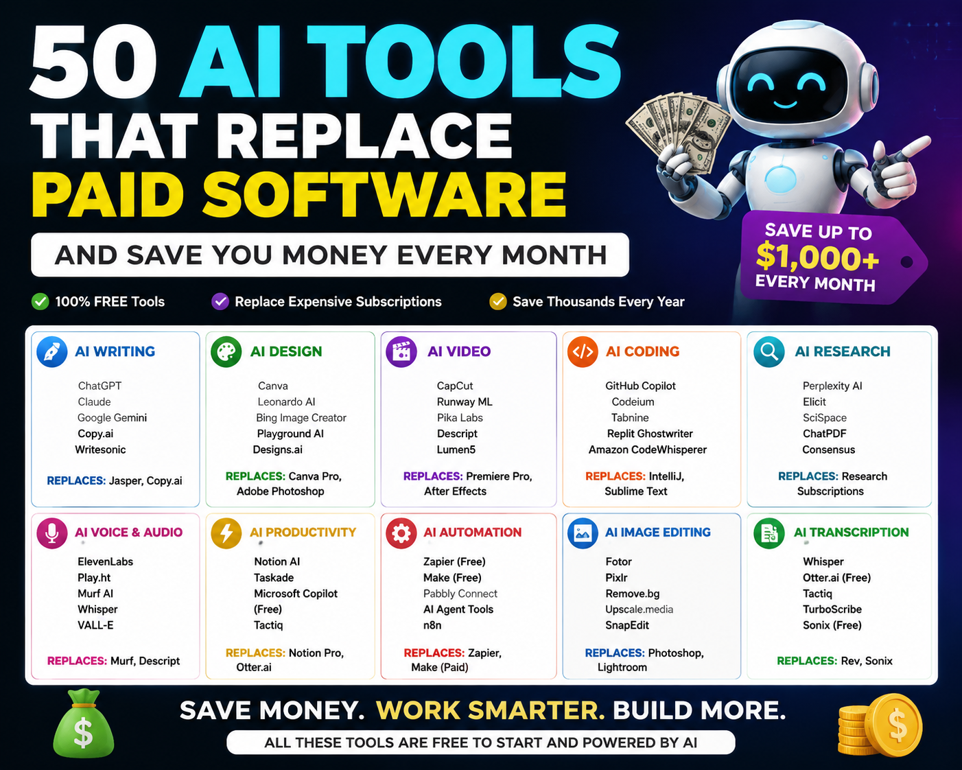 50 ai tools that replace paid software and save you money every month