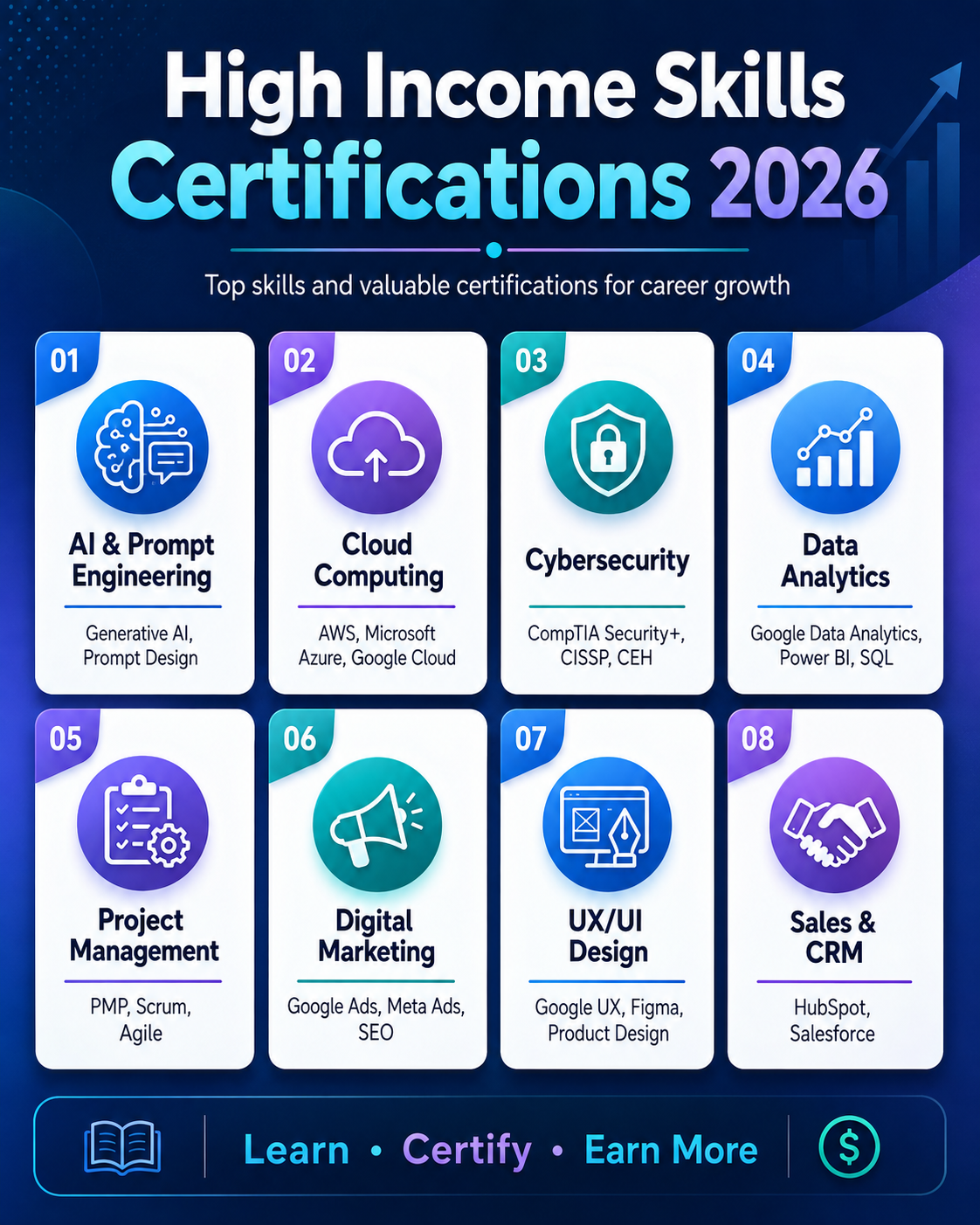 high income skills certifications 2026